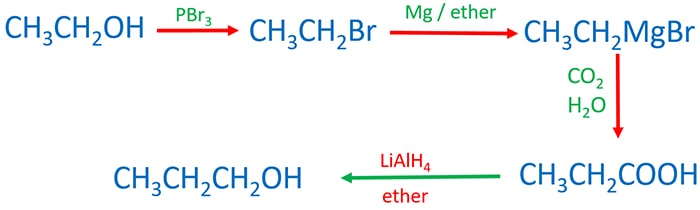 ethanol to propanol using carbon dioxide and grignard